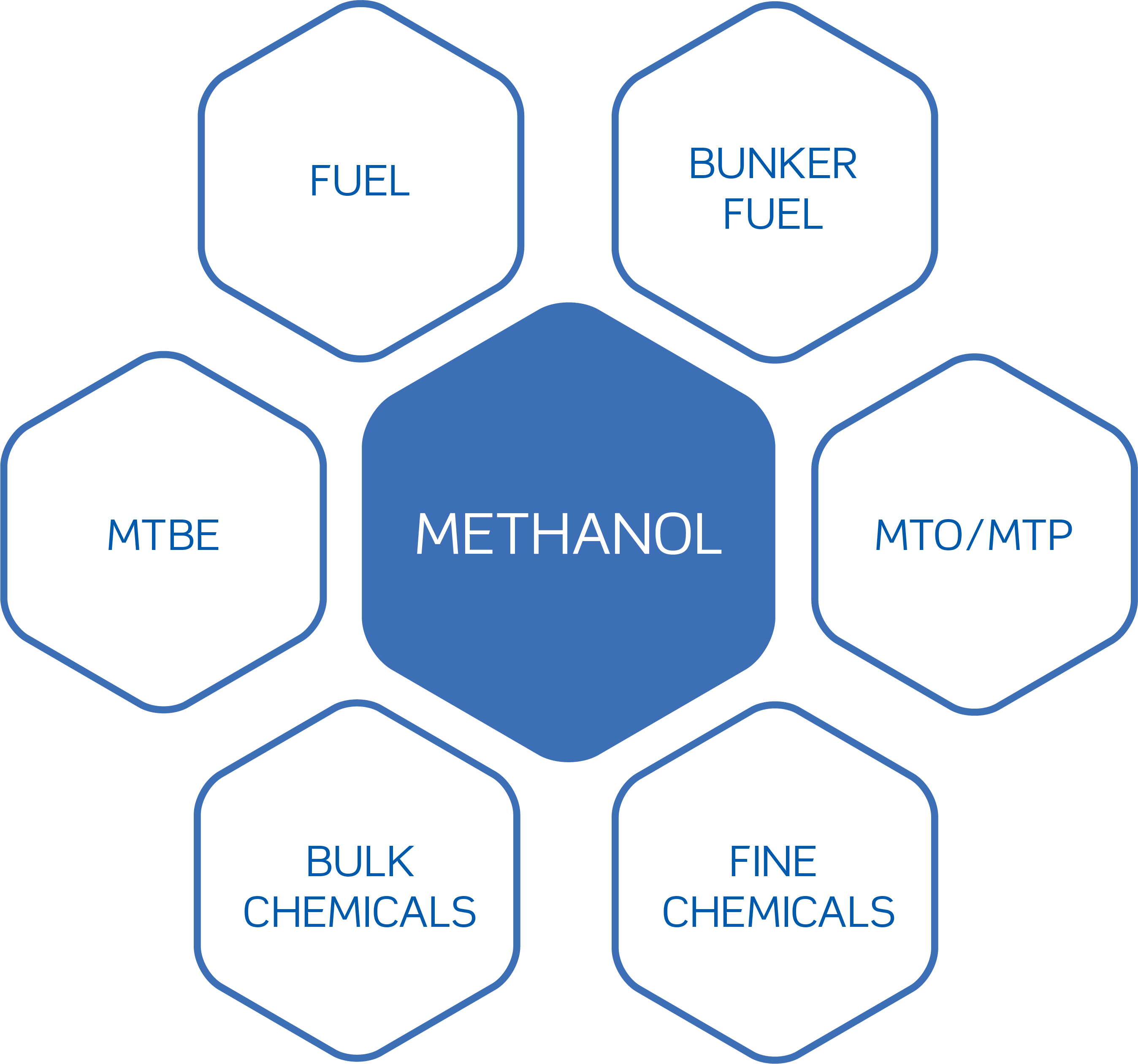 Метанол продукт