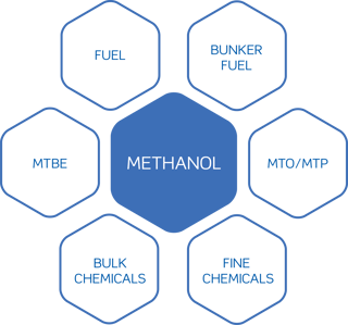 Methanol_1.png