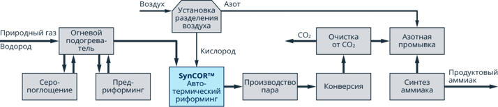 HT_Scheme_Sept2017_01.png